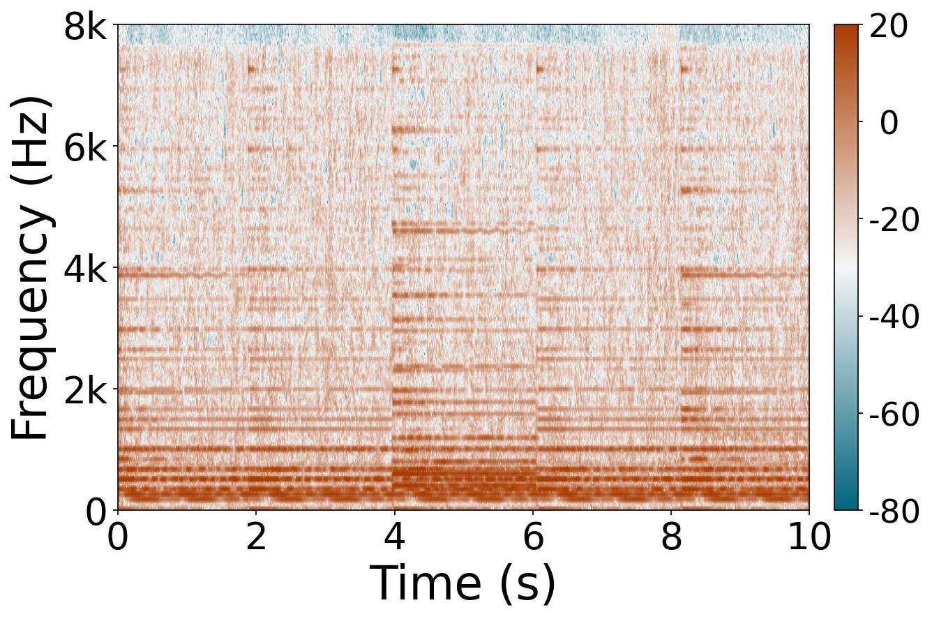 Music carrier 2 additive l2