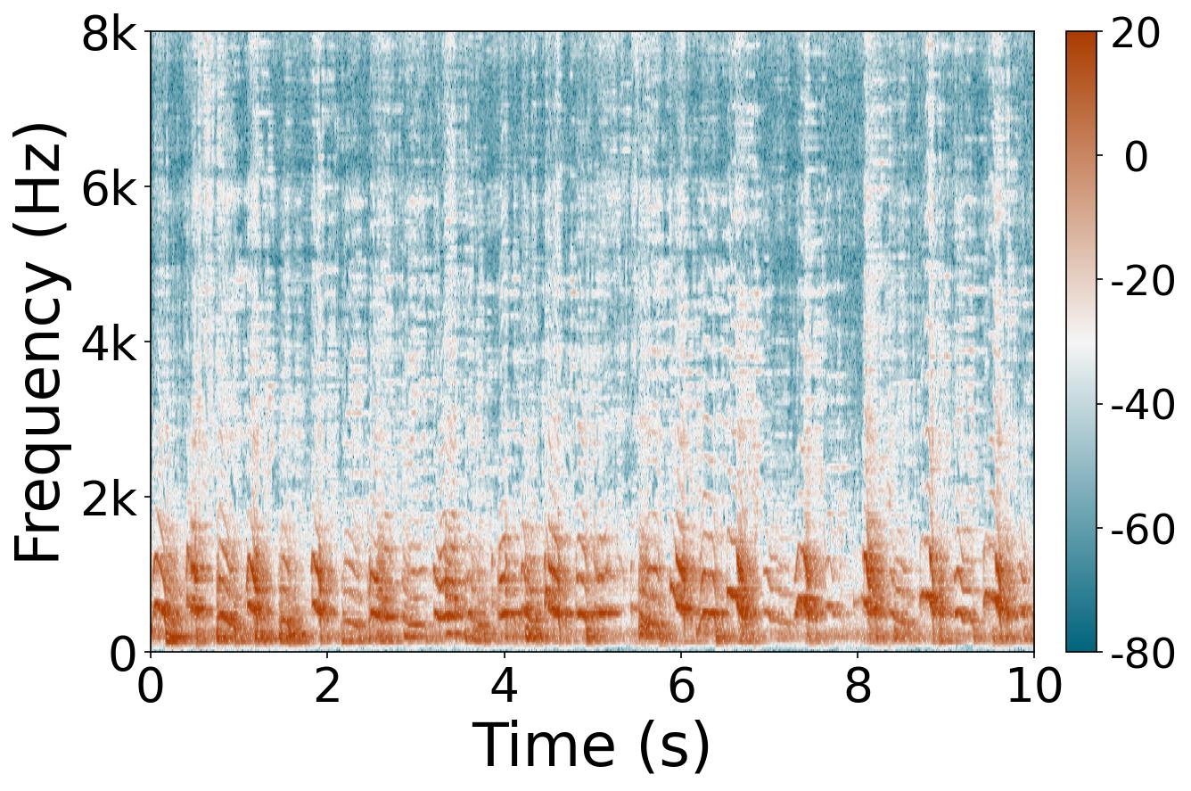 Sound carrier 0 convolutional