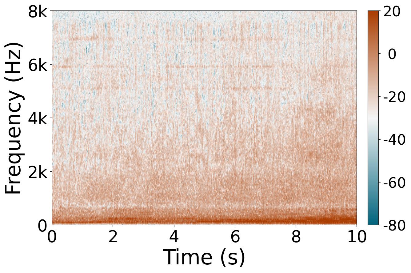 Sound carrier 1 additive l2
