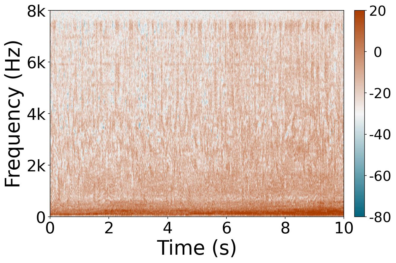 Sound carrier 1 additive linf