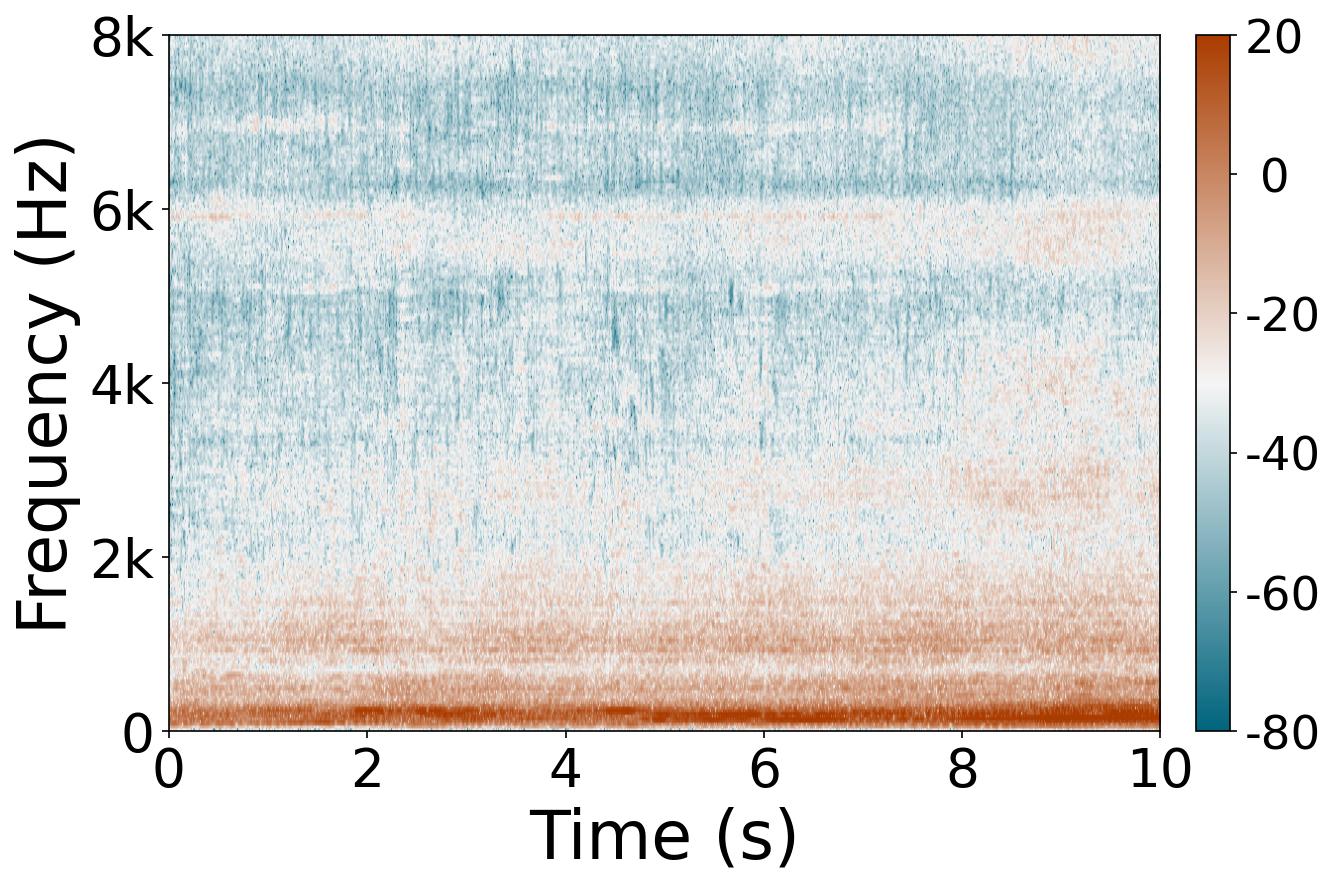 Sound carrier 1 convolutional