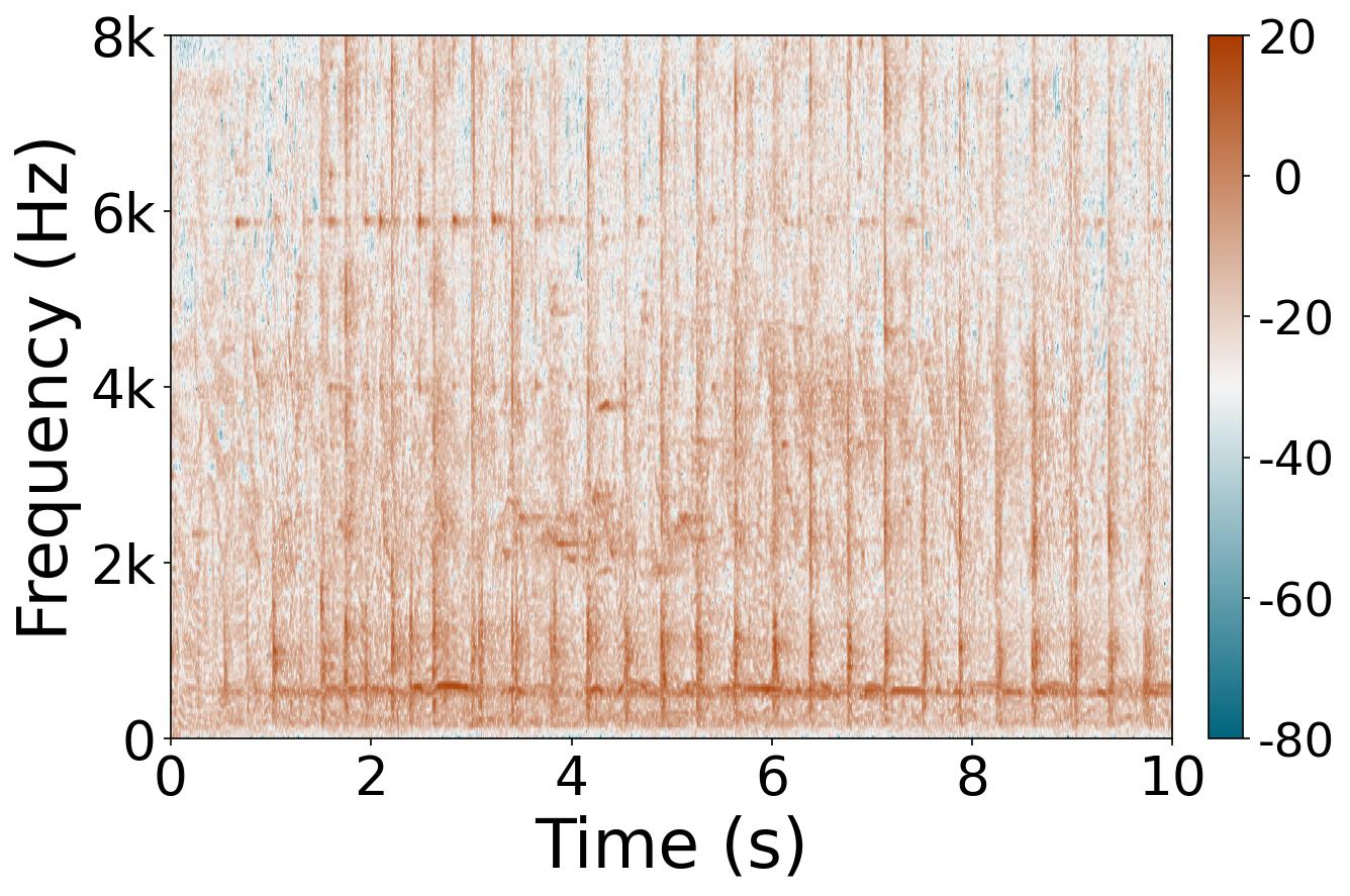 Sound carrier 2 additive l2