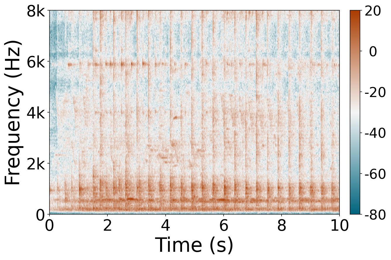 Sound carrier 2 reverberated