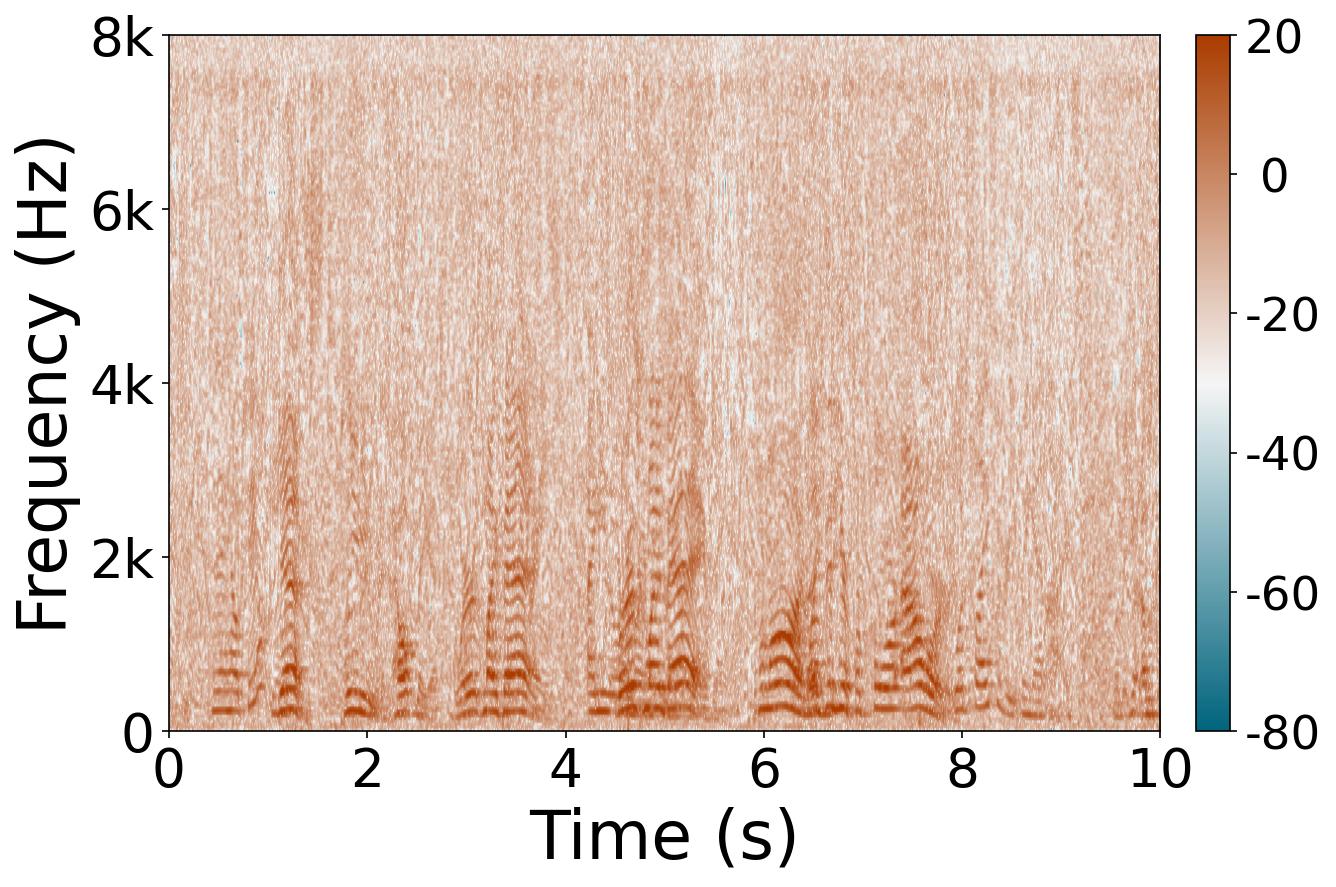Speech carrier 0 additive linf