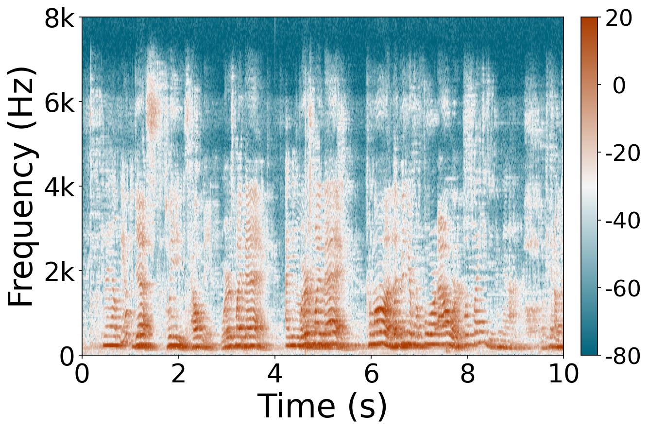 Speech carrier 0 convolutional