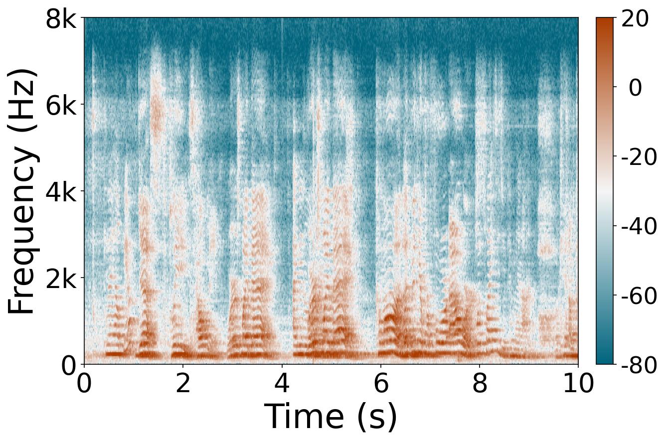 Speech carrier 0 reverberated