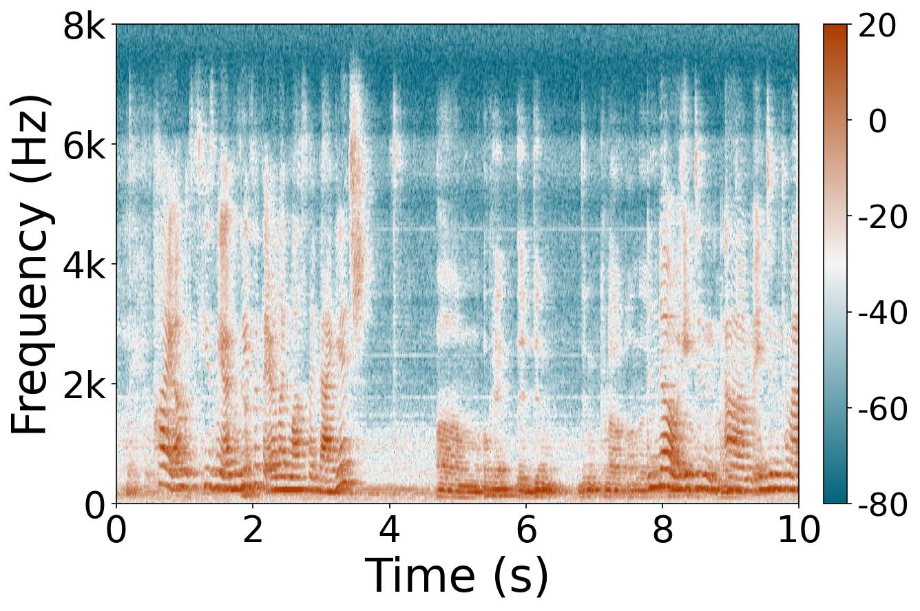 Speech carrier 1 reverberated