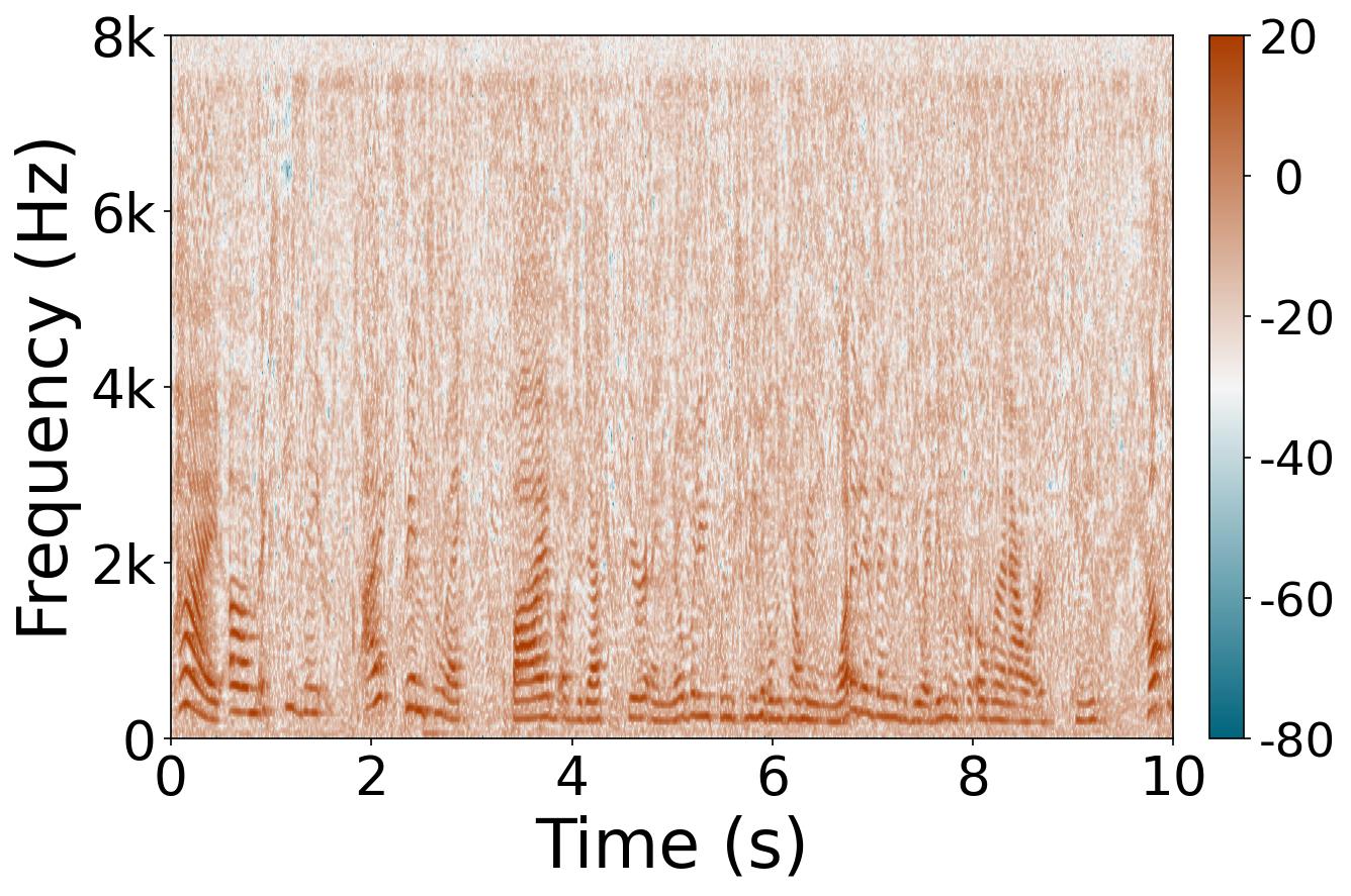 Speech carrier 2 additive linf