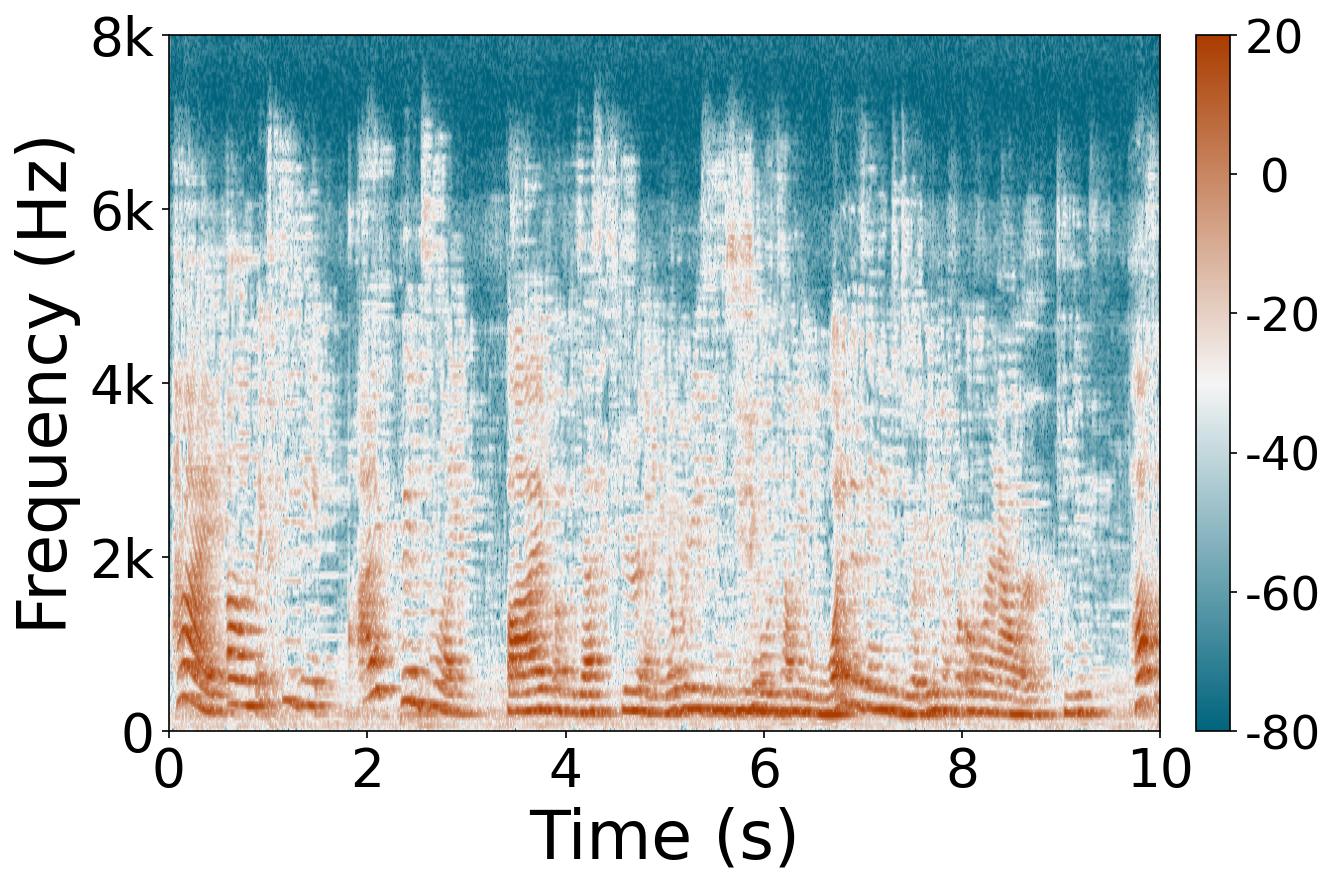 Speech carrier 2 convolutional