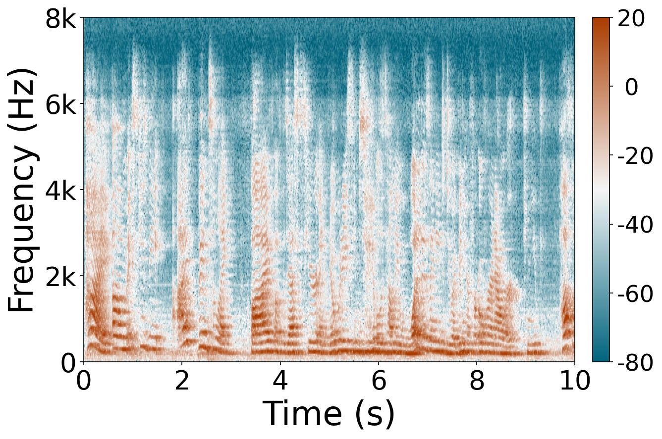 Speech carrier 2 reverberated